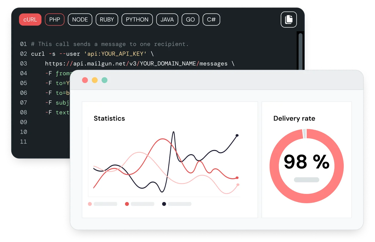 Image for Transactional Email Delivery Service & API for Developers