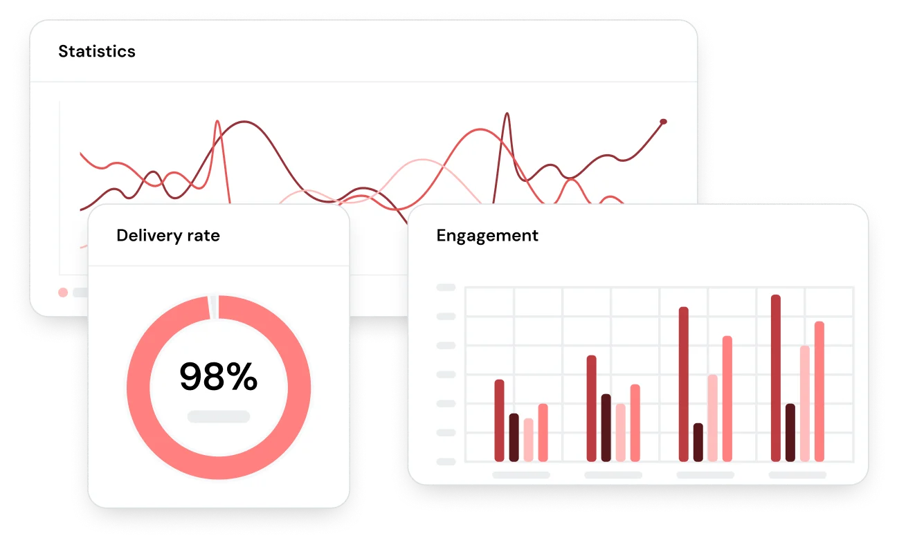 Different data point graphs for email