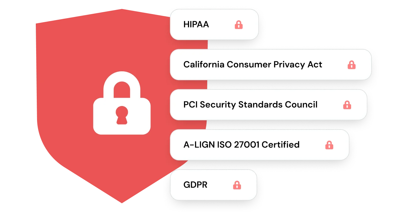 Secure email API with HIPAA, CCPA, PCI, ISO 27001, and GDPR compliance for data protection 