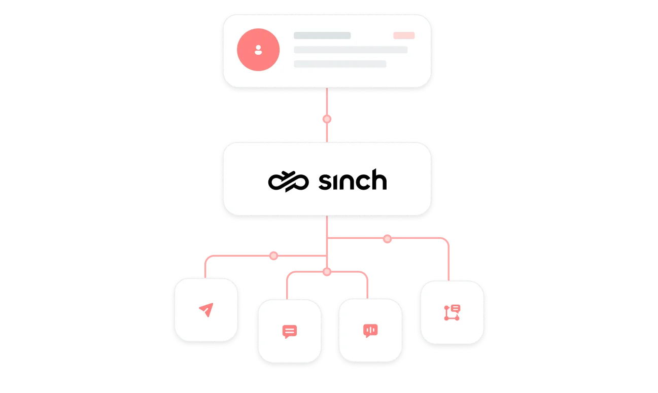 Sinch Email connections.