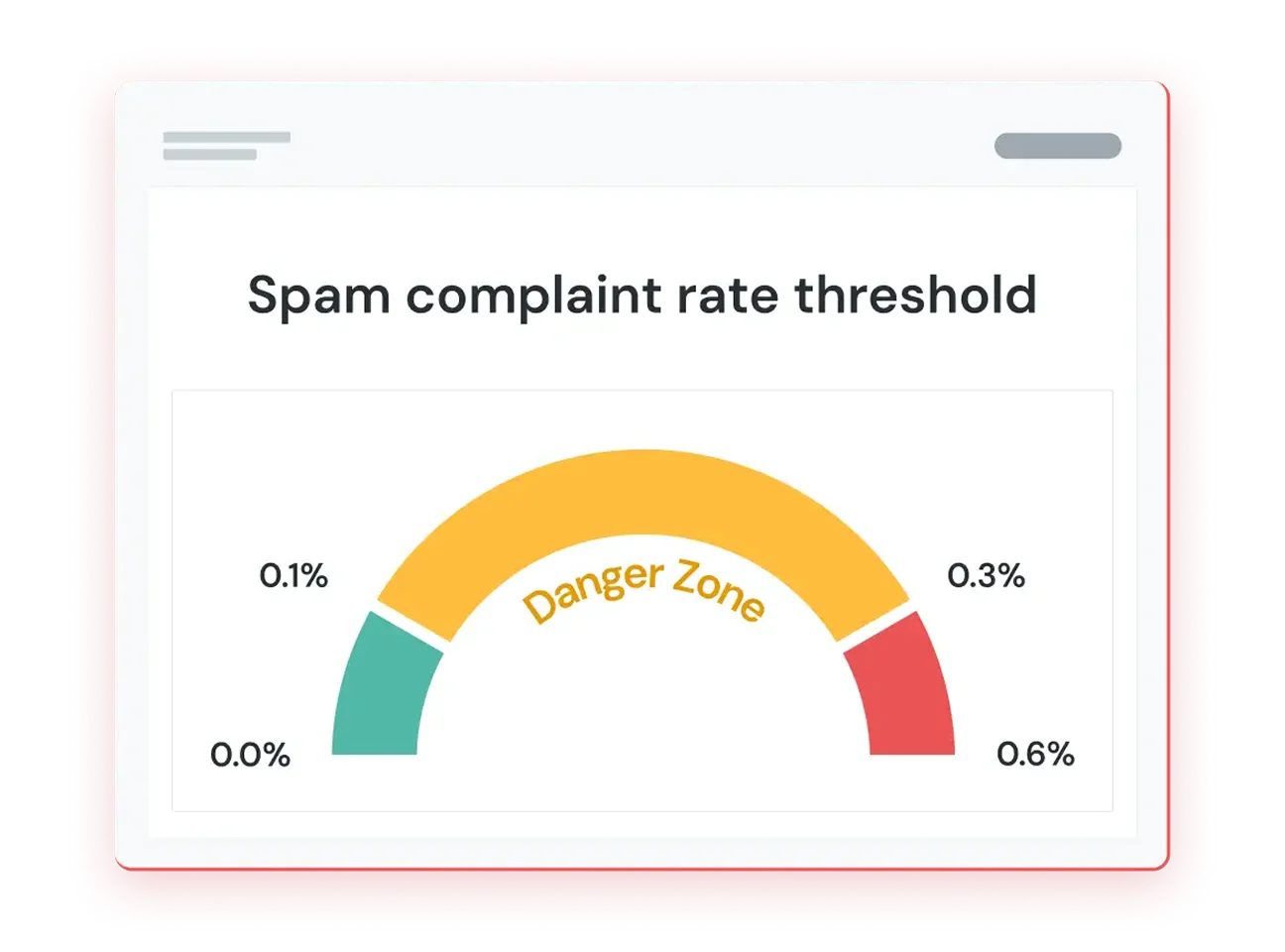Image for Here’s how the spam complaint rate is calculated: