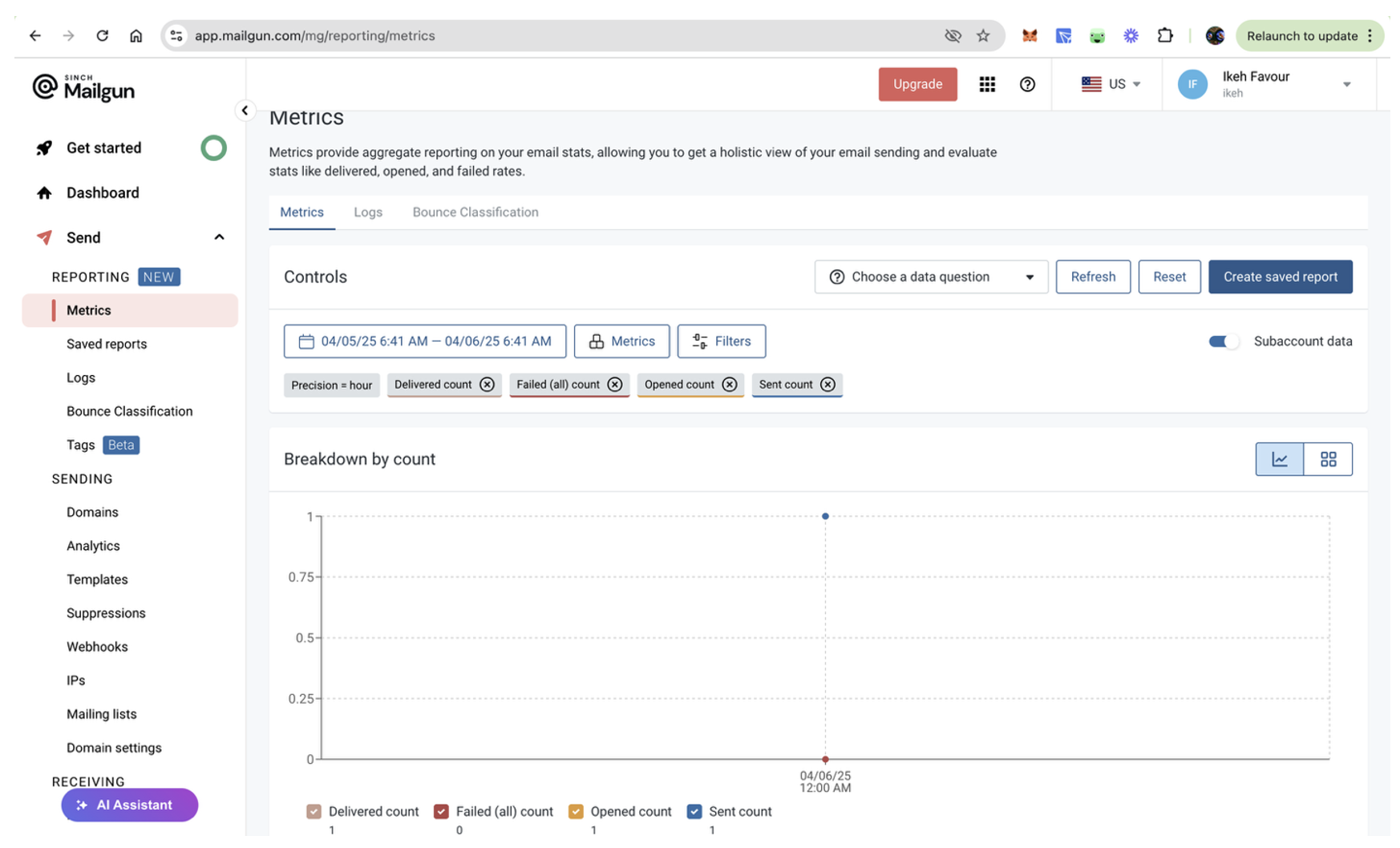 Key Email Metrics Image
