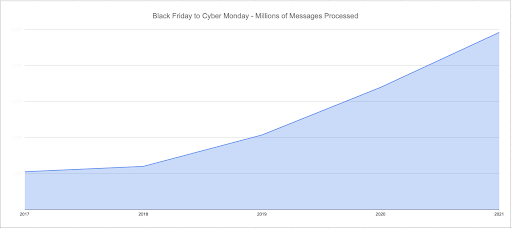 Black_Friday_email_volume