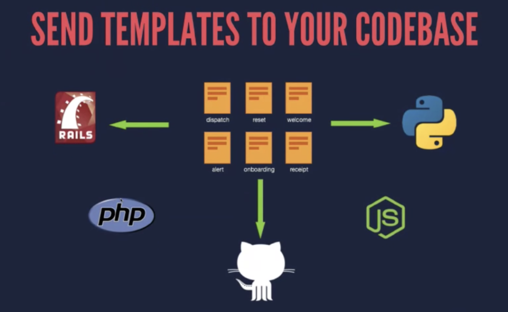 HTML-templates__1_