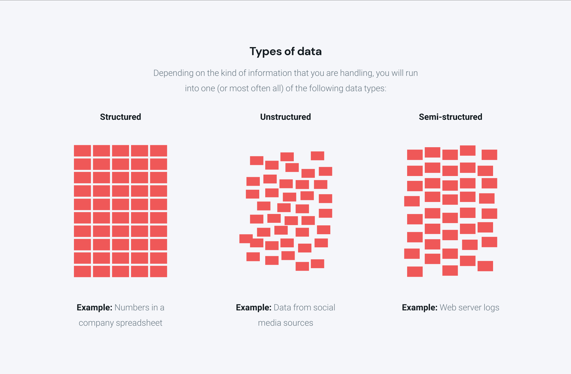Types of data