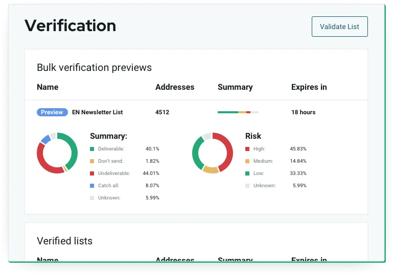 Dashboard of bulk verification previews