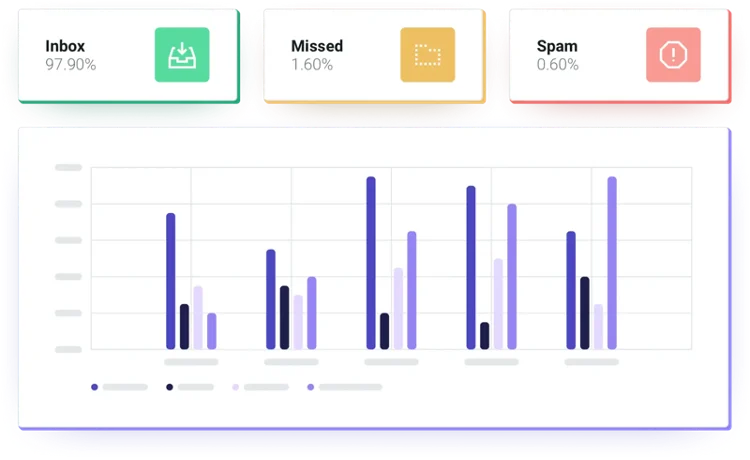 Illustration of inbox metrics