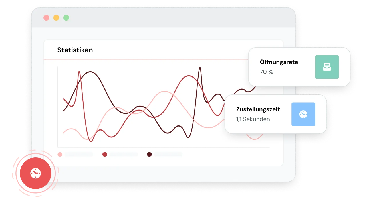 Eine grafische Darstellung von Burst Sending.