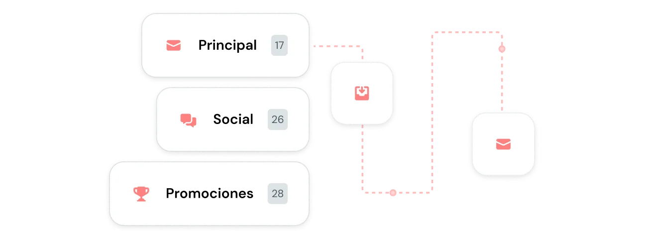 ES-MG-Email-Deliverability-Email-Lines