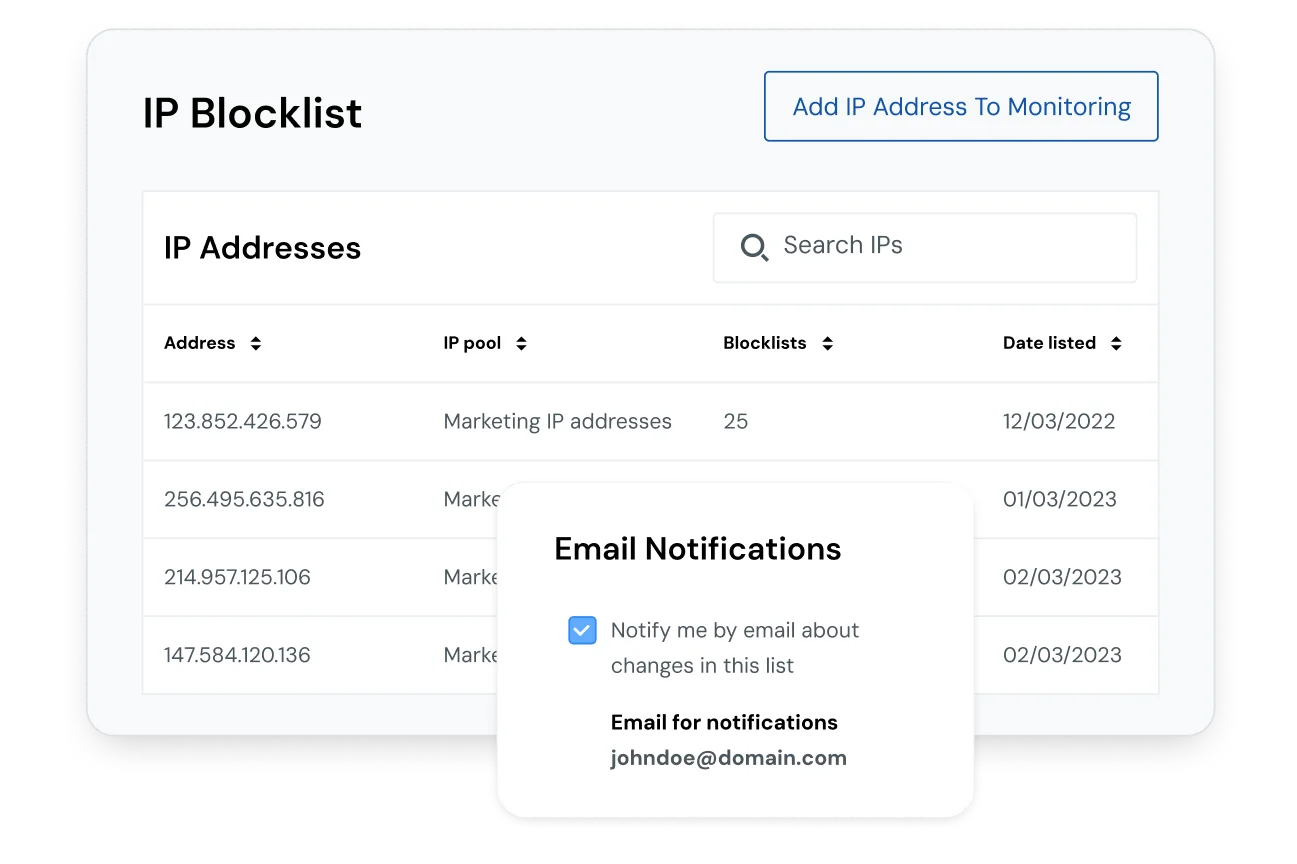EN-MG-Email-Deliverability-IP-Blocklist-Monitoring