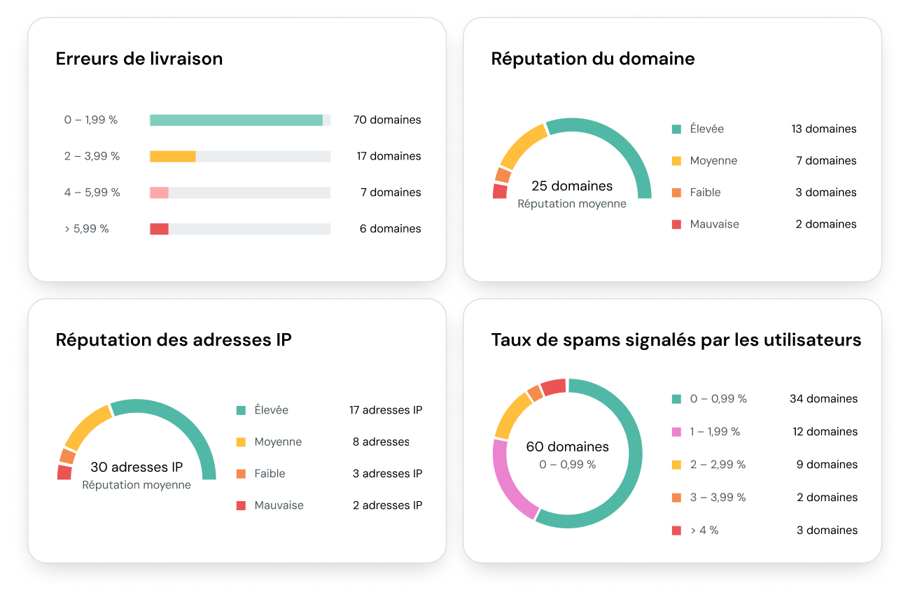 FR-MG-Email-Deliverability-Reputation