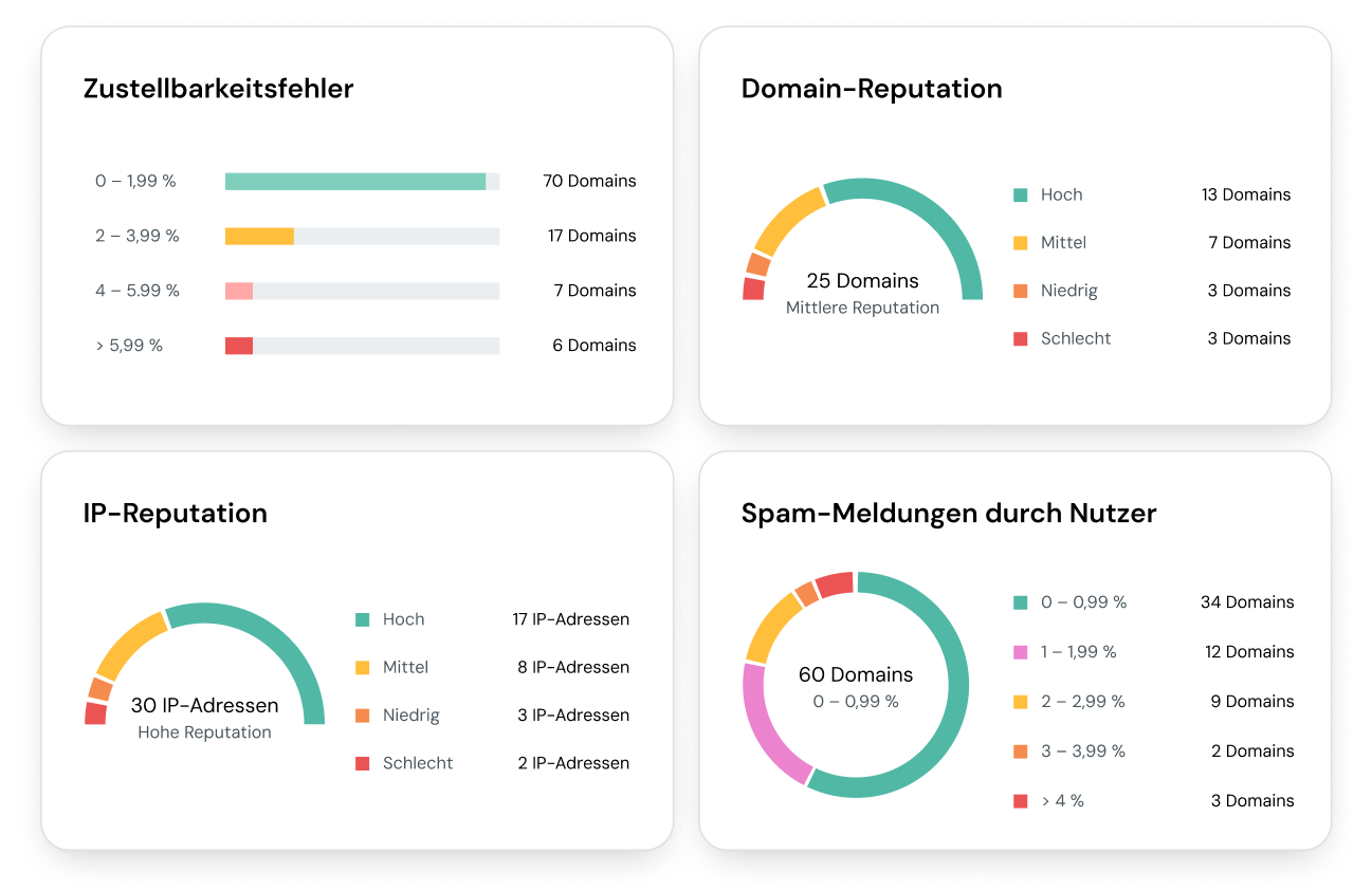 DE-MG-Email-Deliverability-Reputation
