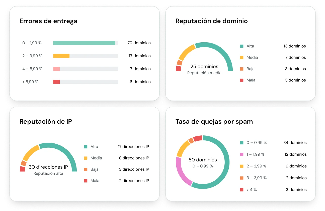 ES-MG-Email-Deliverability-Reputation