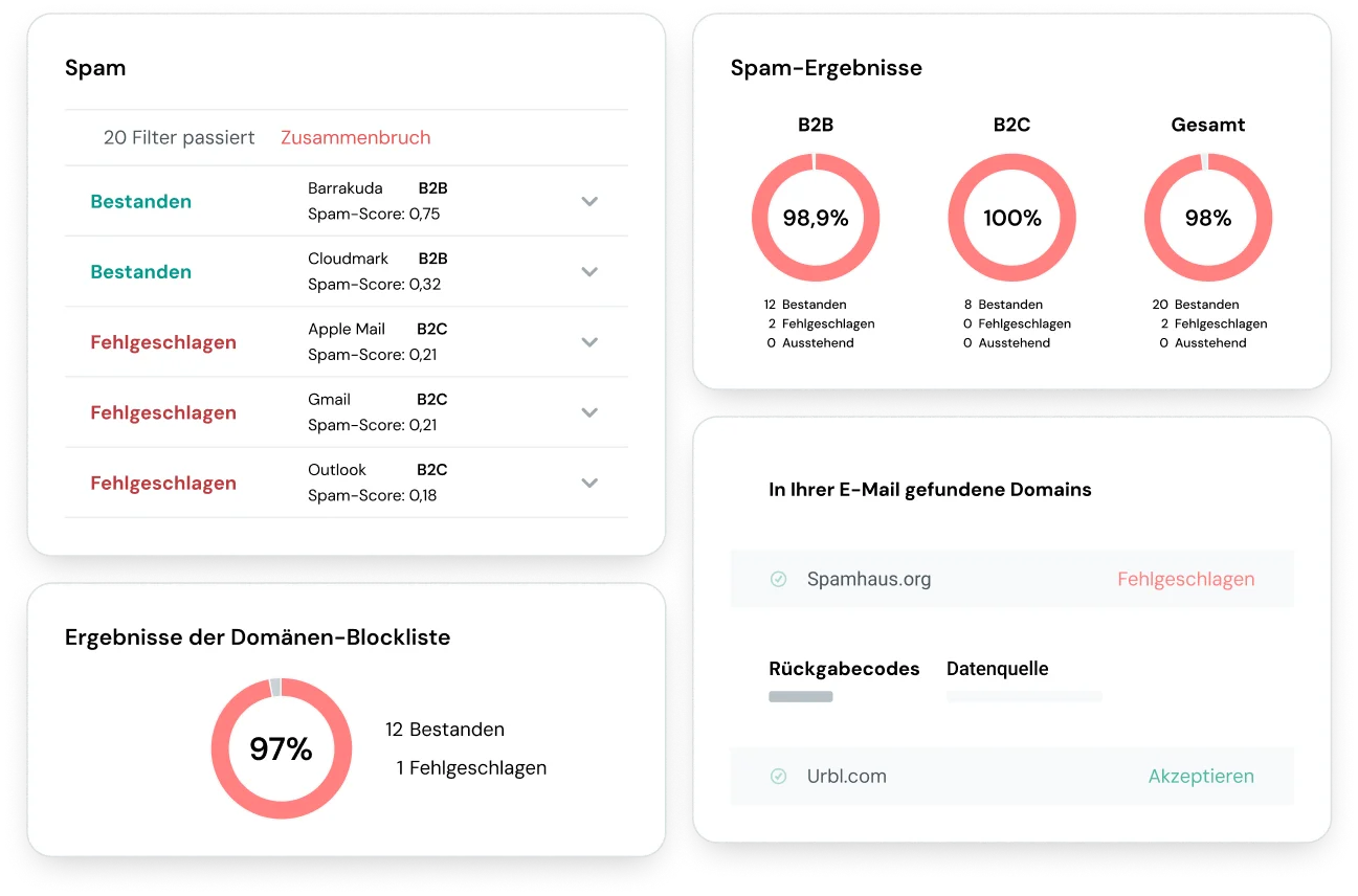 Statistik-Dashboard.