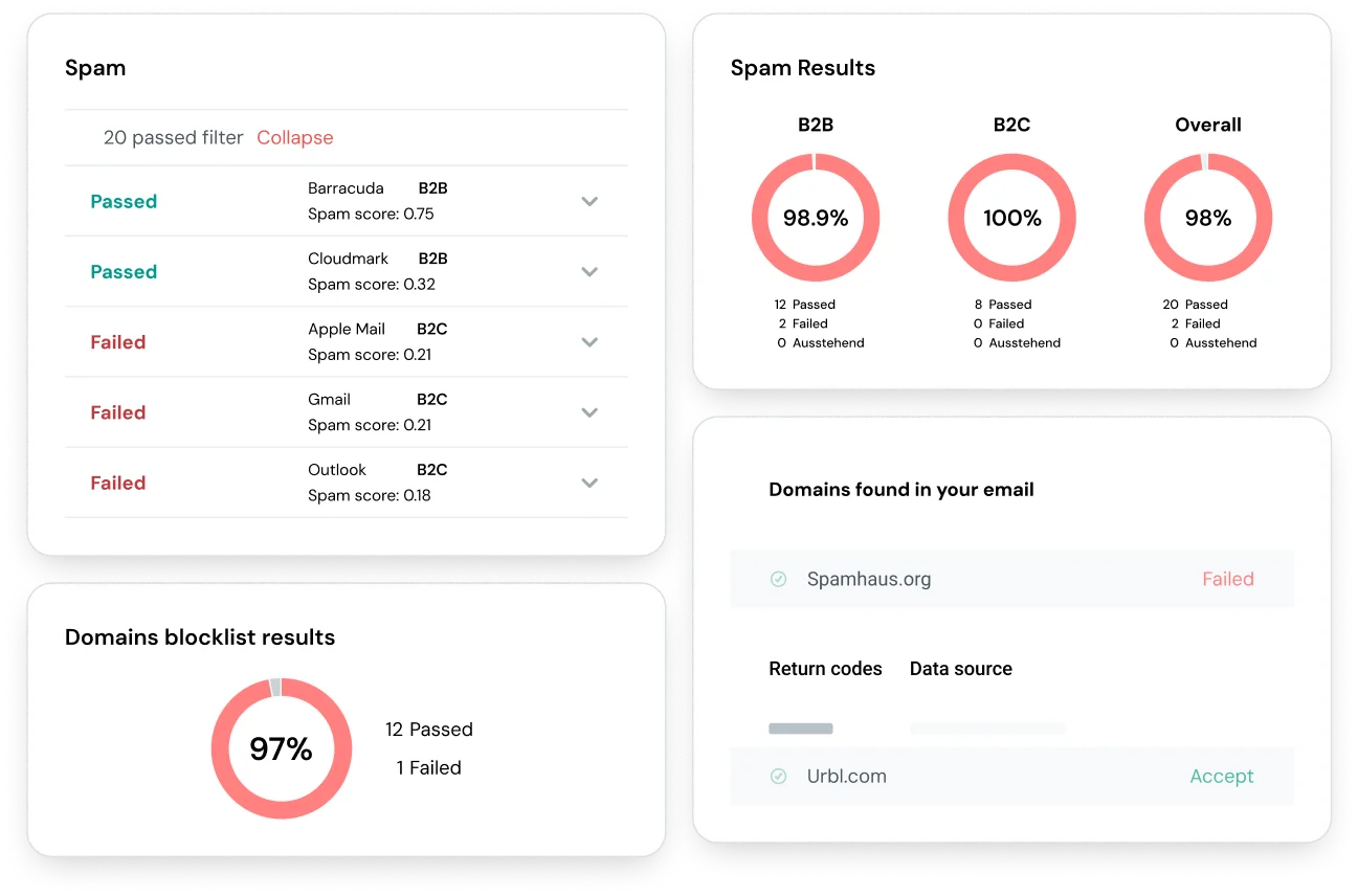Statistics dashboard.
