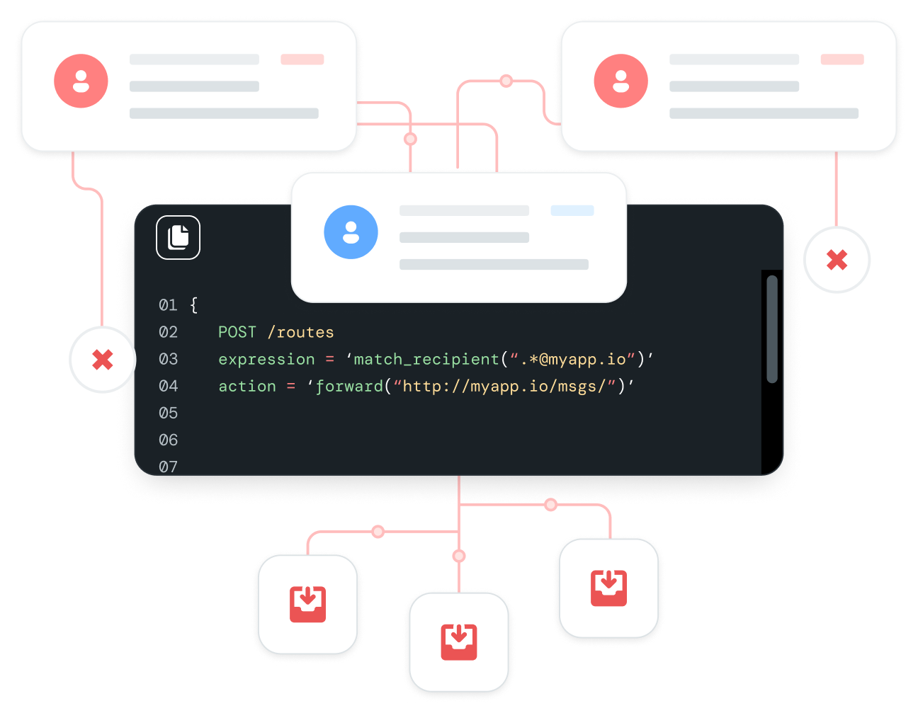 Illustration du routage des emails analysé en données simples.