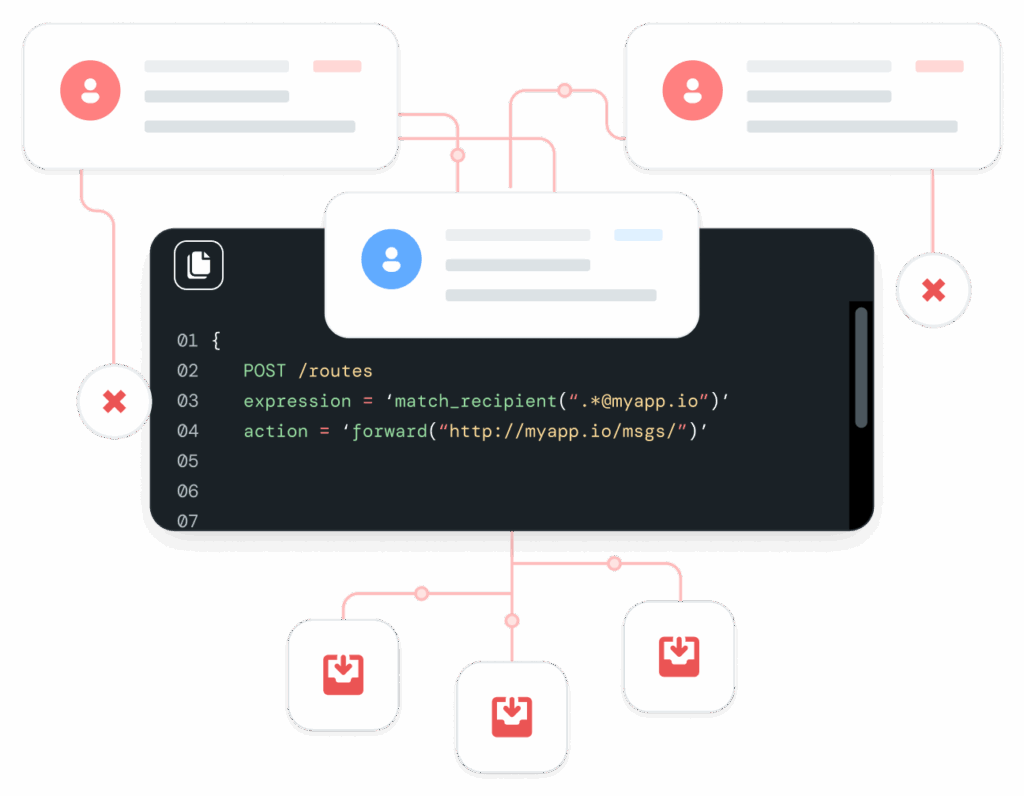 Optimized Inbound Email Routing with Mailgun’s Email API ...