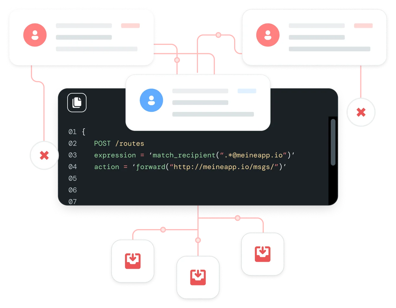 Abbildung von E-Mail-Routing und -Parsing in einfach zu verarbeitende Daten.