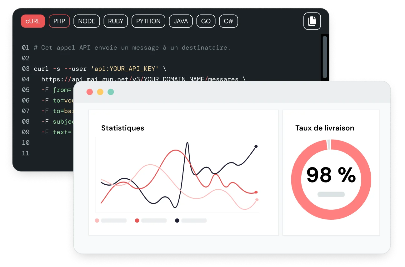 Image for Une plateforme d'envoi d'emails souple, évolutive et axée sur les résultats