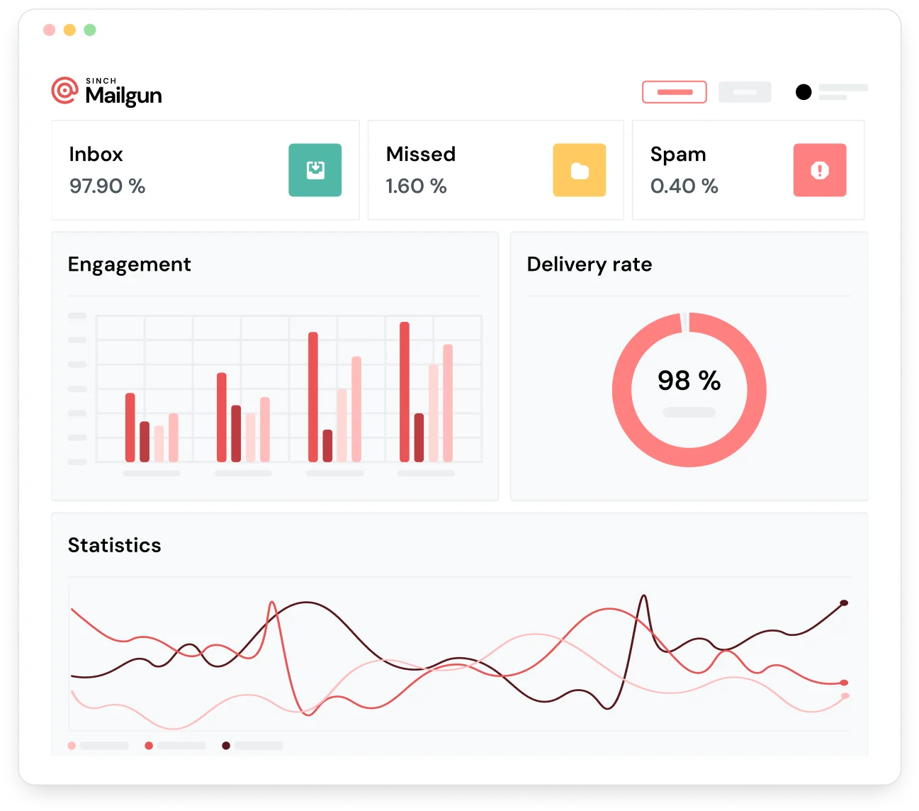 Data dashboard on Mailgun UI
