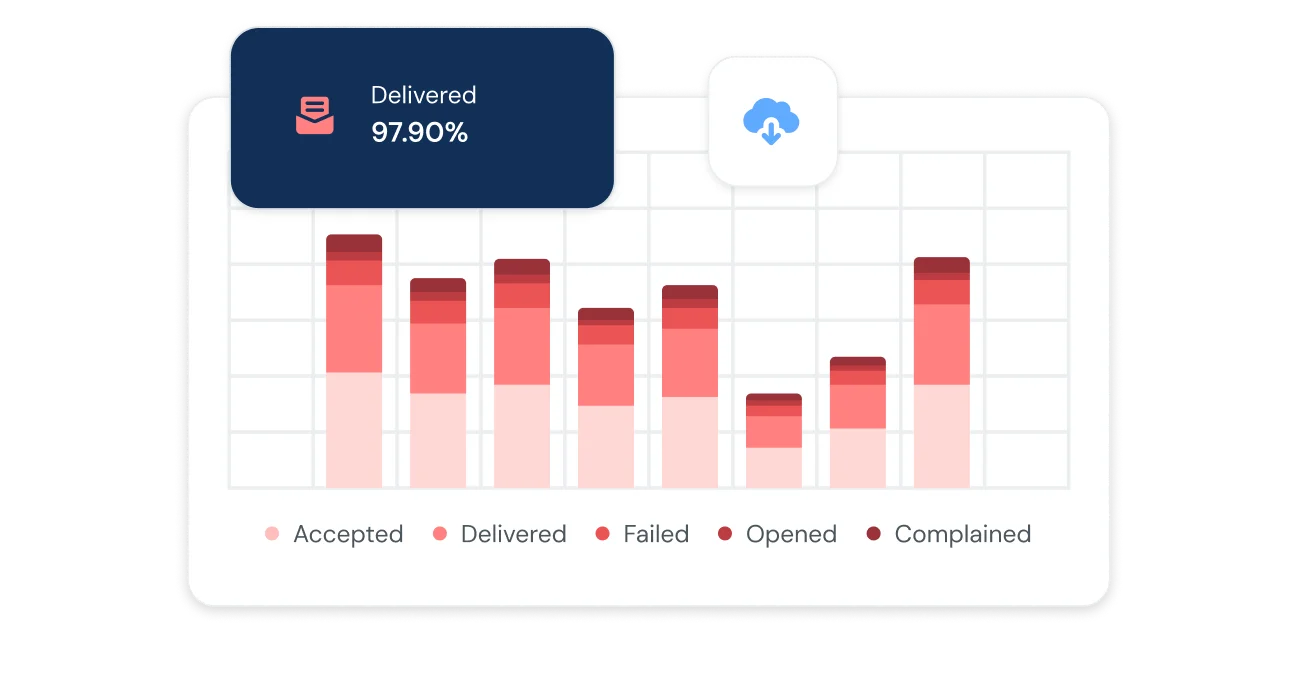 Illustration showing the statistics for sent email status and analytics