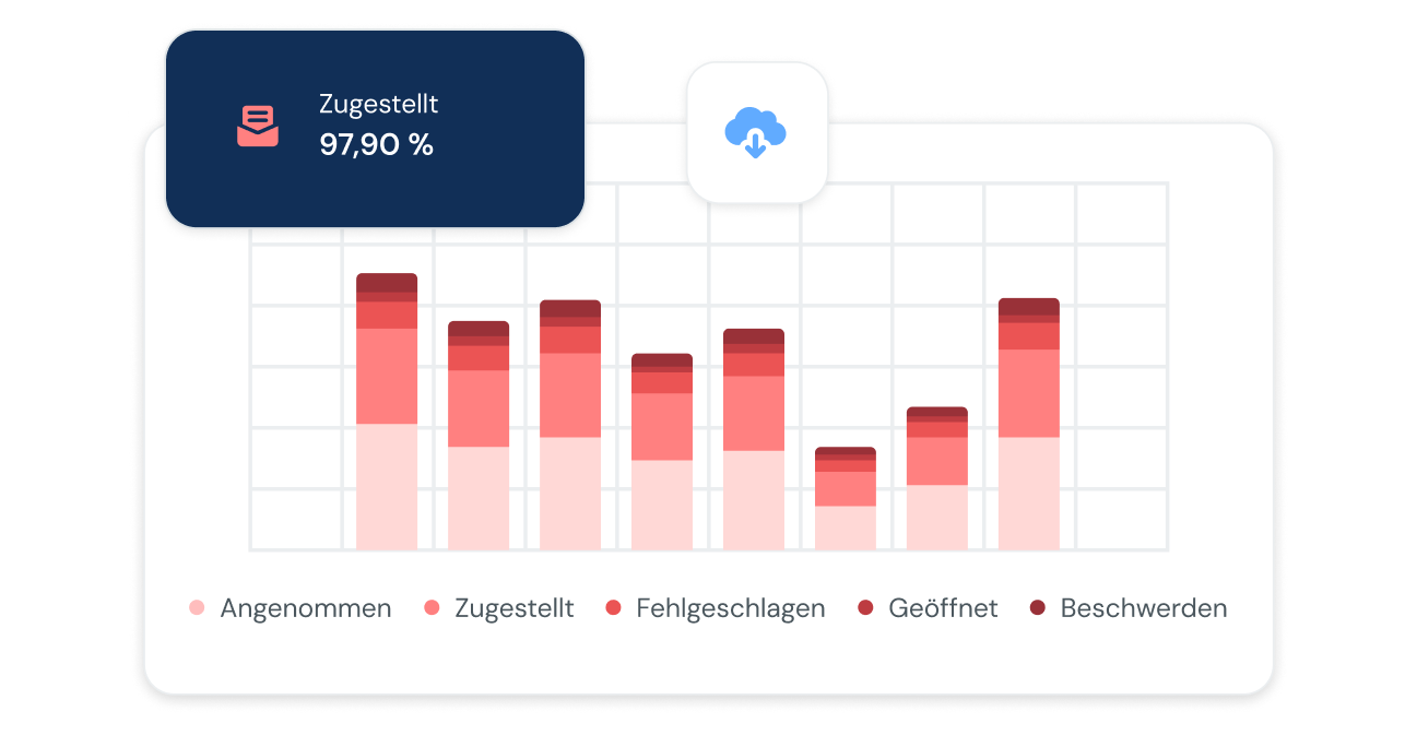 Eine Abbildung von Statistiken für E-Mail-Protokolle und Analysedaten.