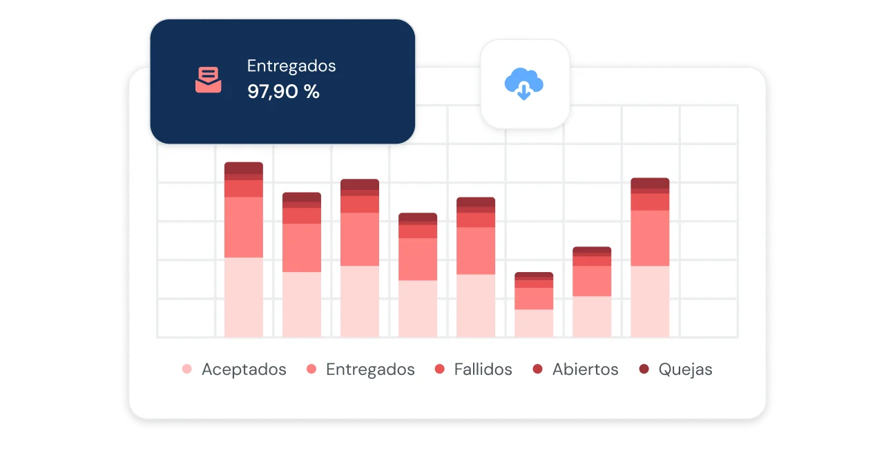 Ilustración que muestra las estadísticas de los logs de email y las analíticas.