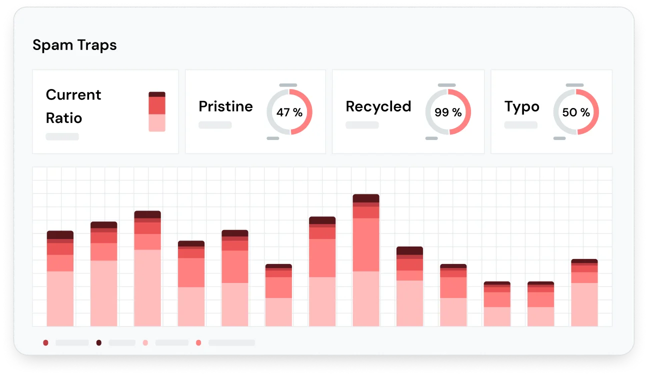 Spam trap monitoring dashboard
