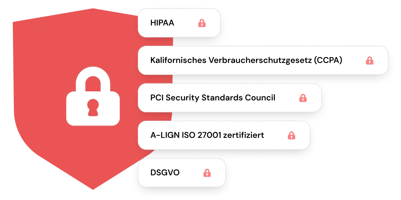 Sicherheitsschloss-Symbol mit Liste der eingehaltenen Compliance-Standards