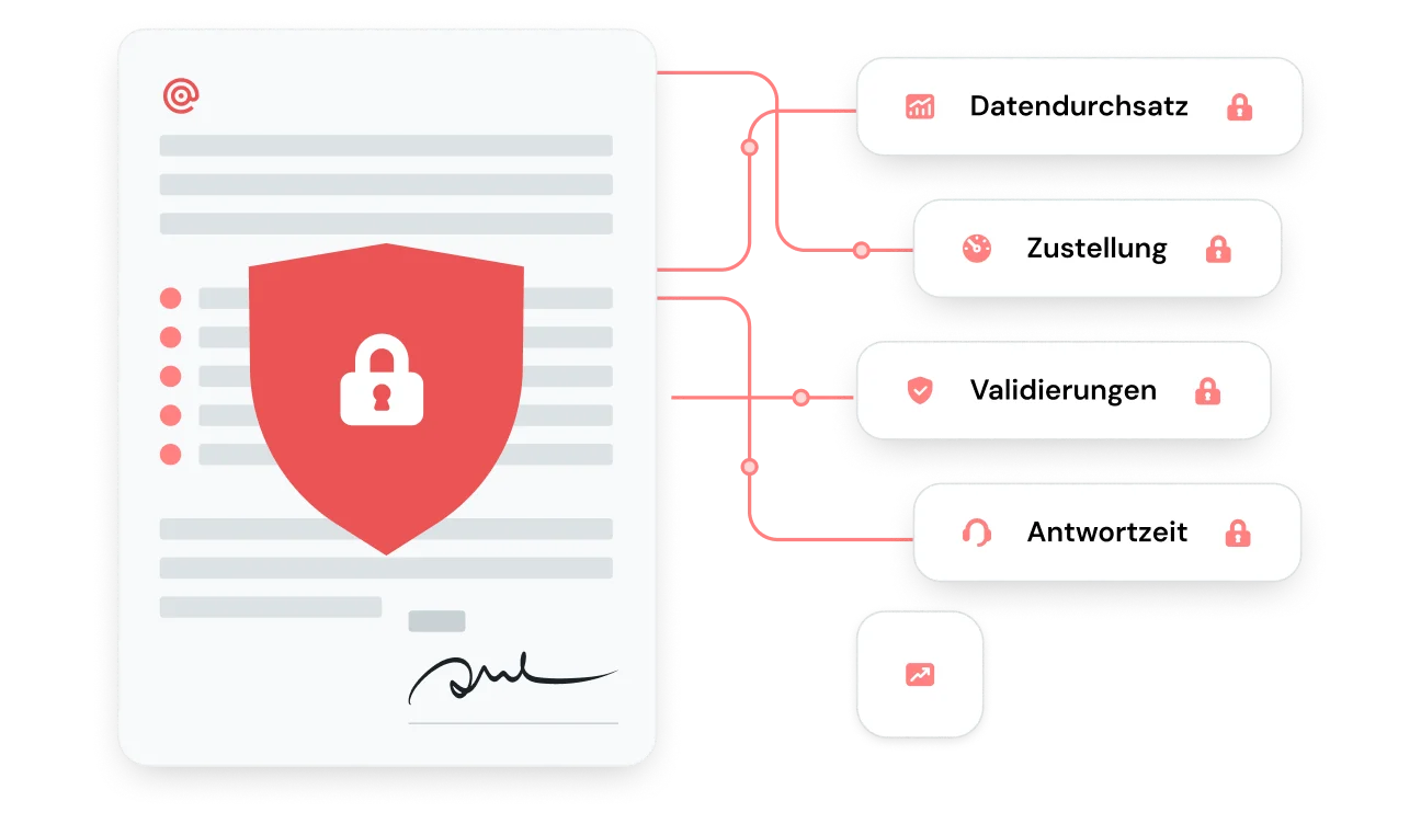 Liste der SLAs von Sinch Email, die mit einem unterzeichneten Dokument mit einem Schloss-Symbol verbunden sind