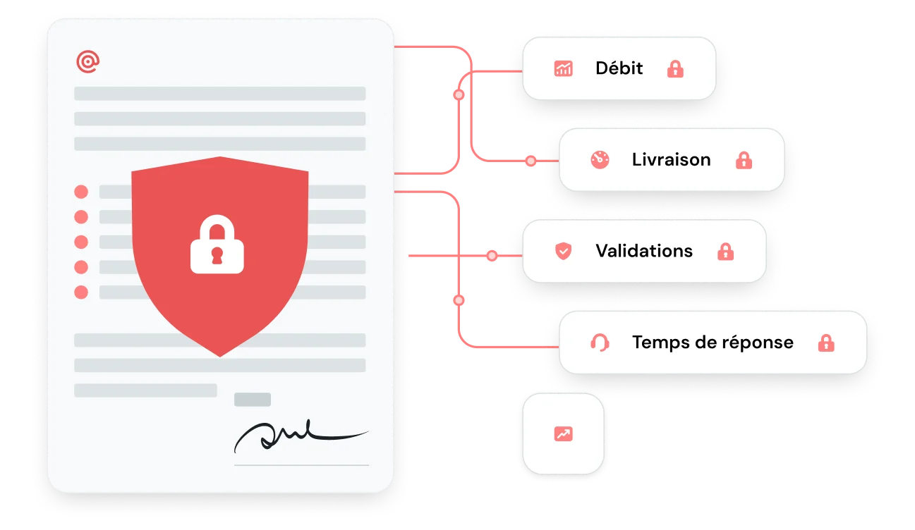 Liste des différents accords de niveau de service de Sinch Email, reliés à un document signé illustré d'une icône de verrou.