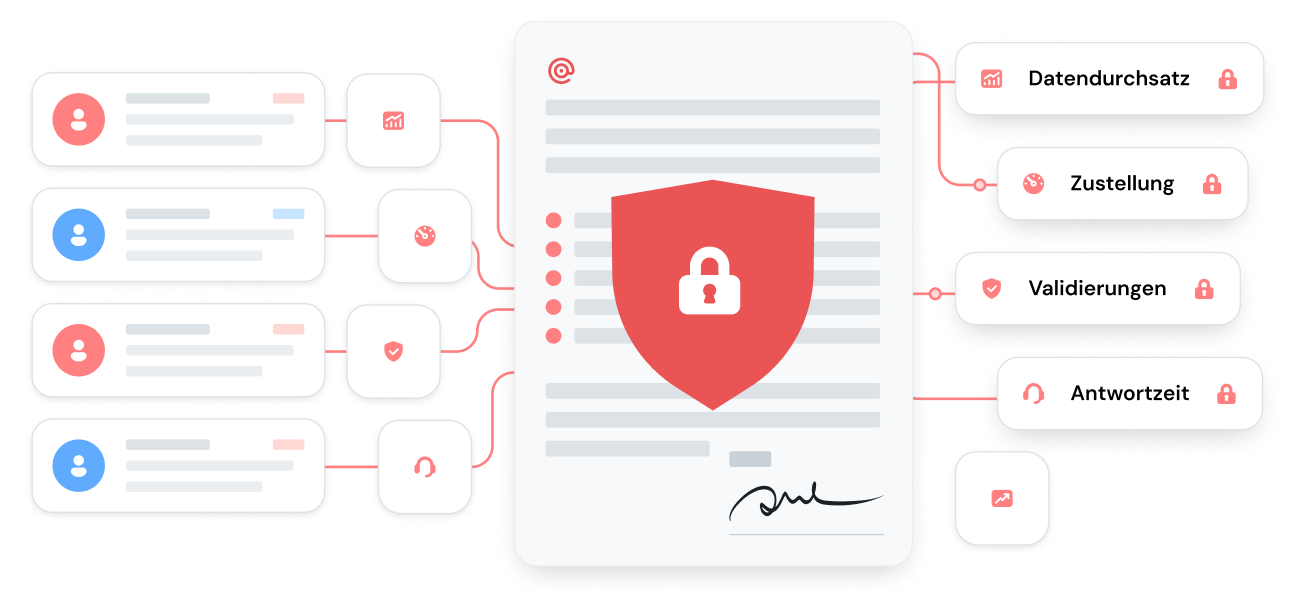 Die verschiedenen Service Level Agreements von Mailgun mit Illustration eines gesperrten Dokuments