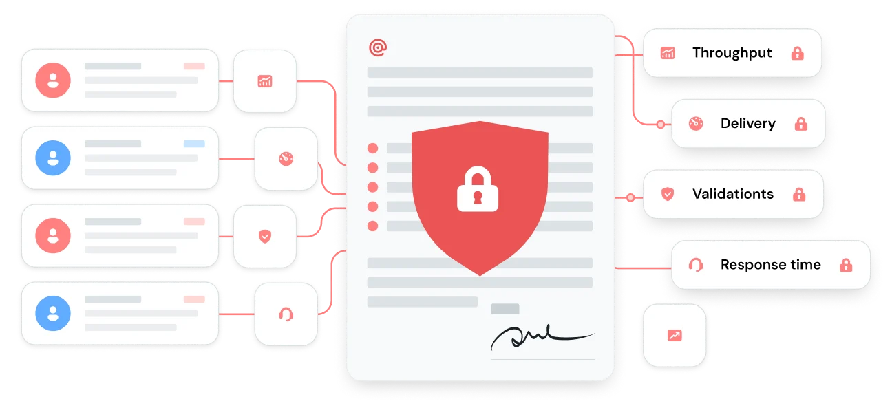 Mailgun's multiple SLAs with locked document illustration