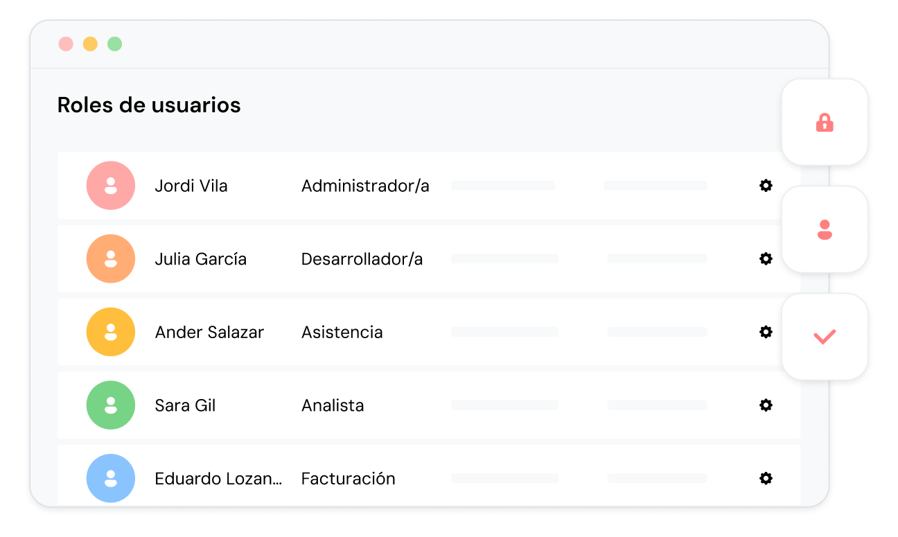 Una lista de roles de usuario para el control de acceso