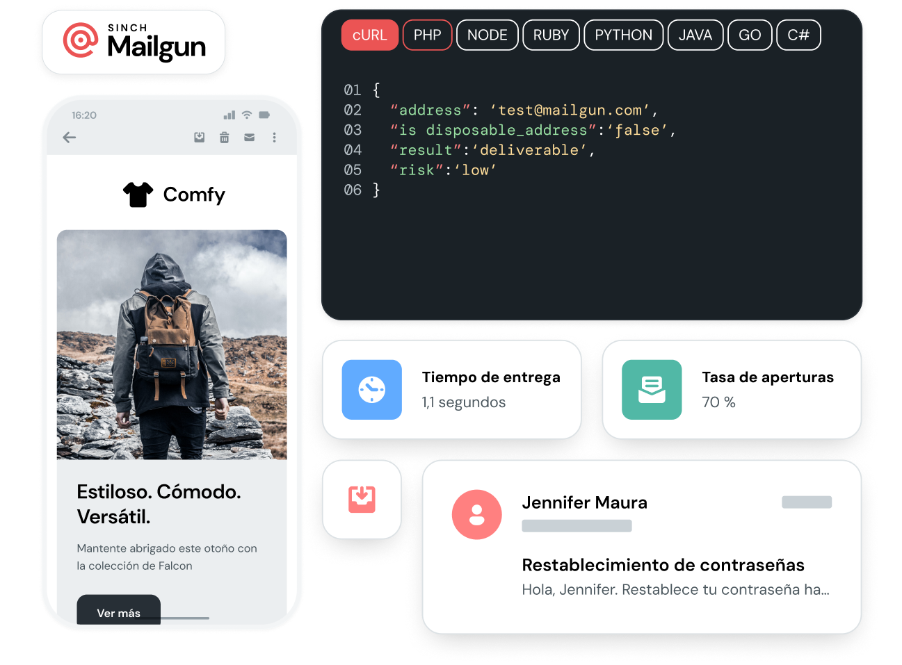 Los servicios para Enterprise de Mailgun.
