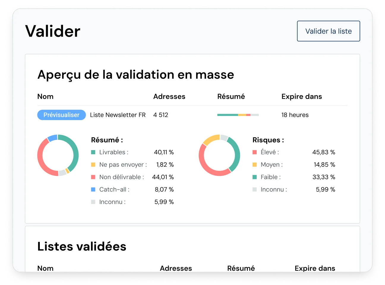 Aperçu de la validation groupée