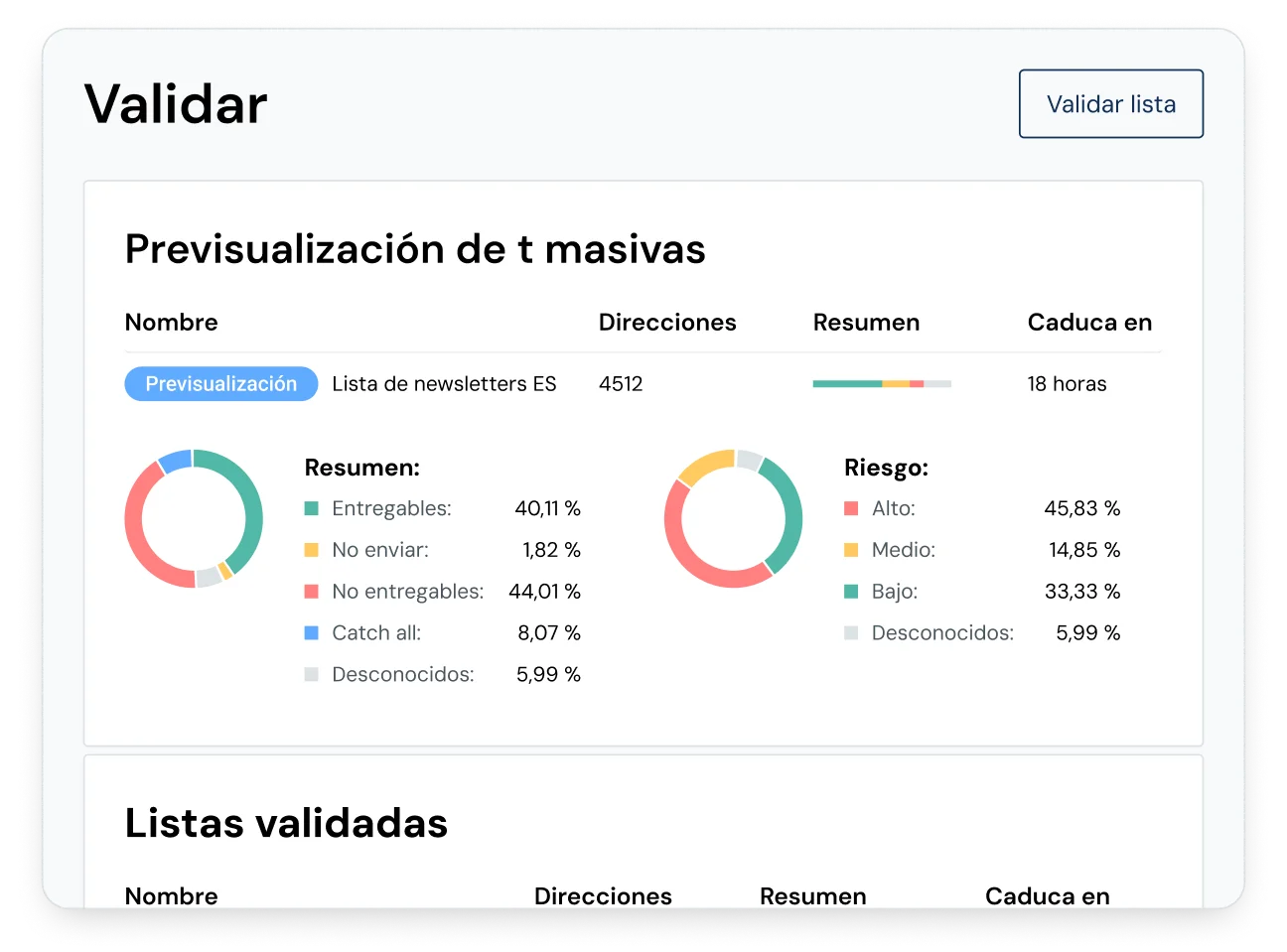 Imagen para 4 pasos para una verificación completa (y una mejor entregabilidad) de emails