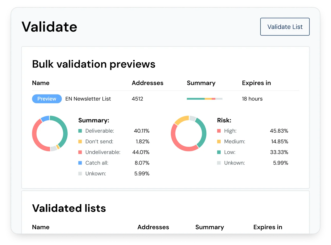 Bulk validation previews
