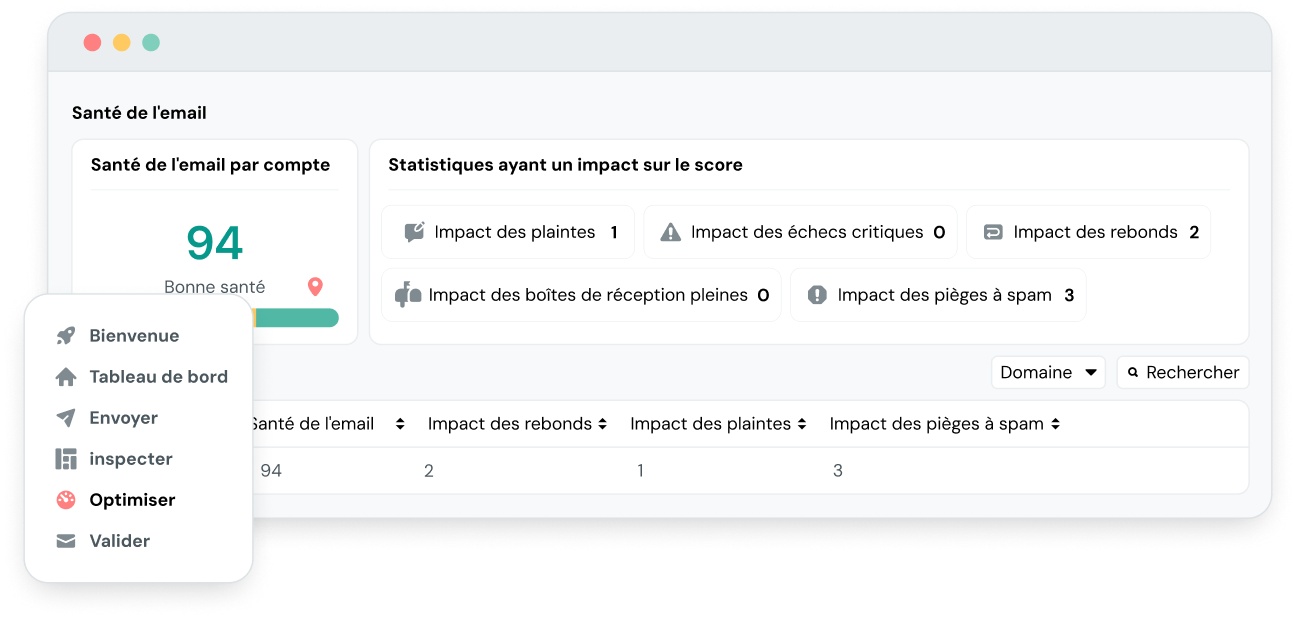MG-Email-Health-Score