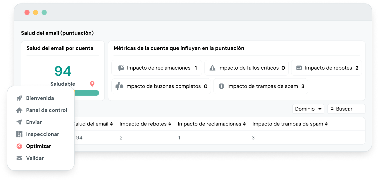 MG-Email-Health-Score