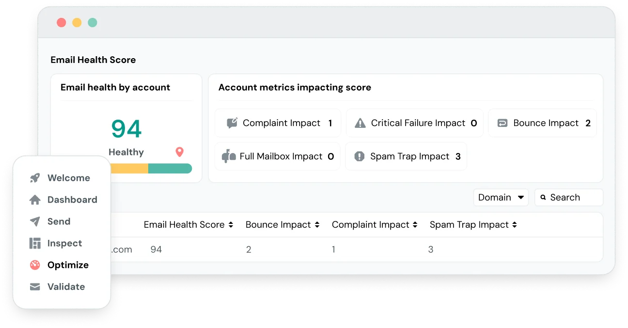 MG-Email-Health-Score