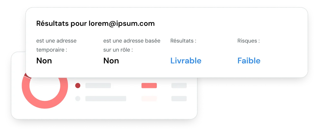 Illustration montrant les résultats d'une vérification d’email.