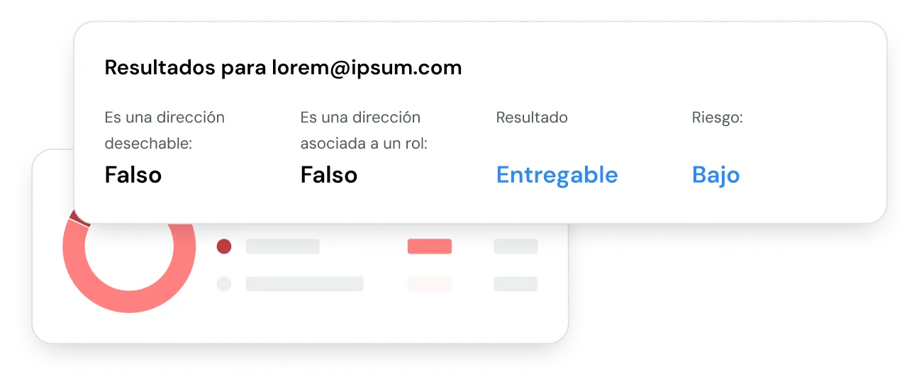 Resultados de una validación de emails.
