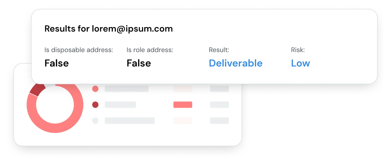 Results for an email verification check.