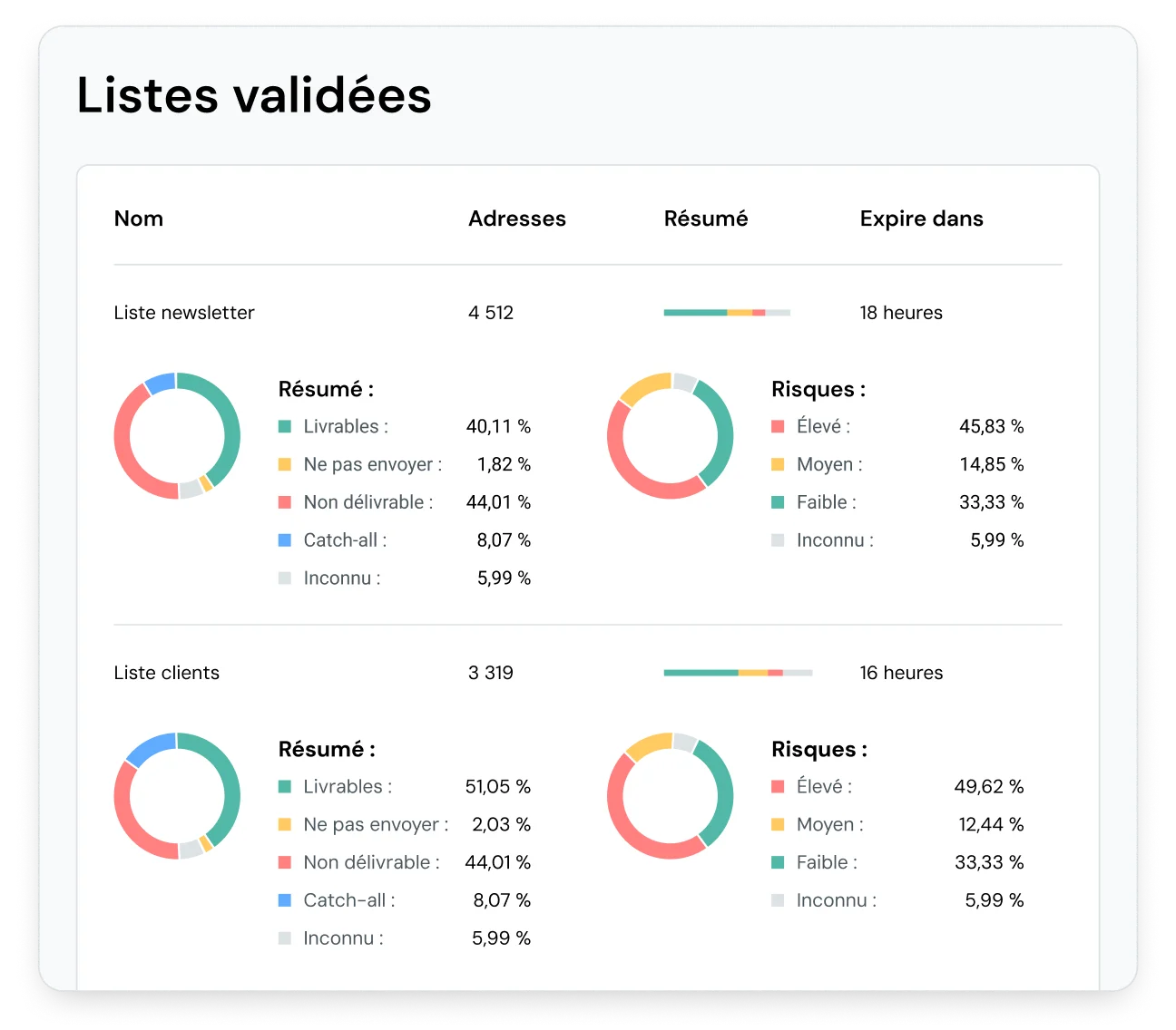 EN-MG-Validated-Lists