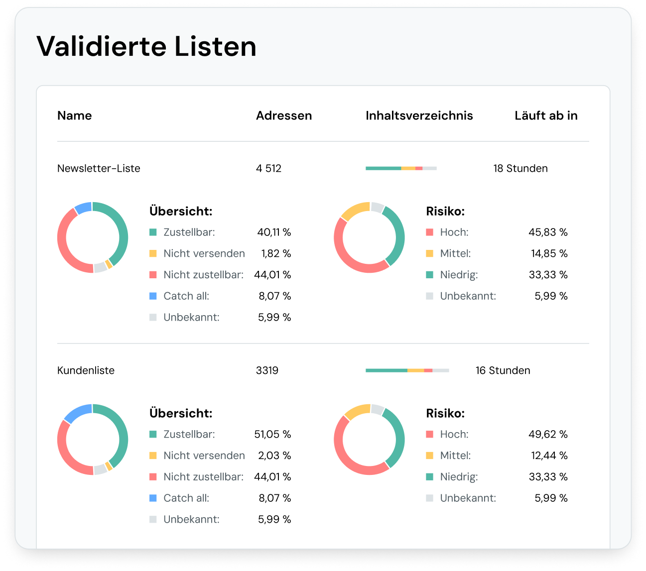 EN-MG-Validated-Lists