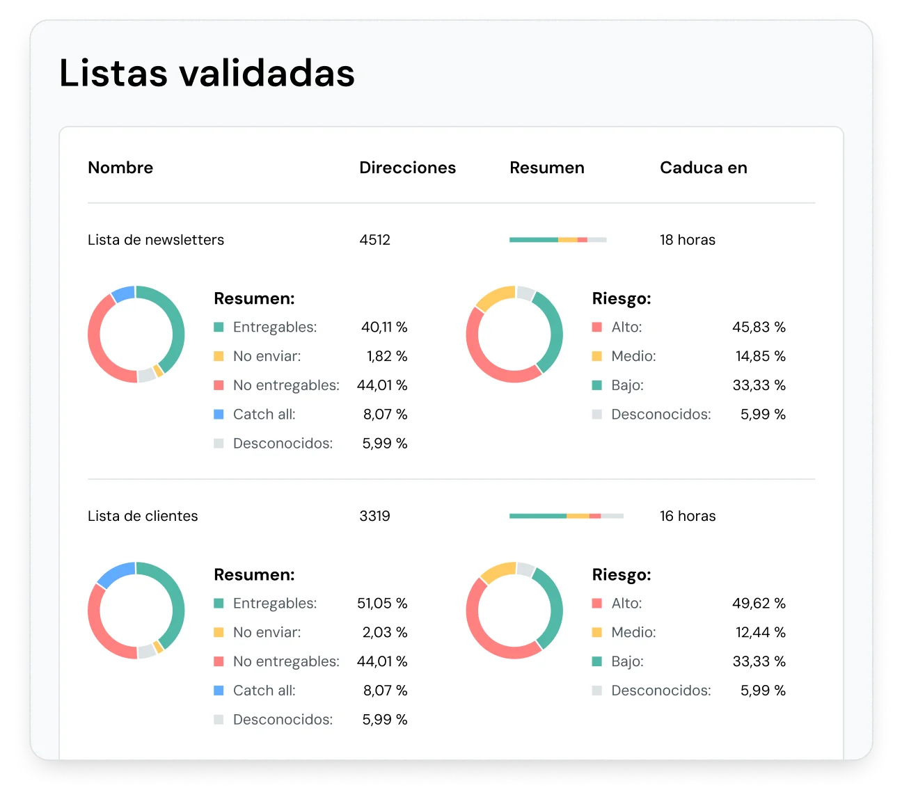 EN-MG-Validated-Lists