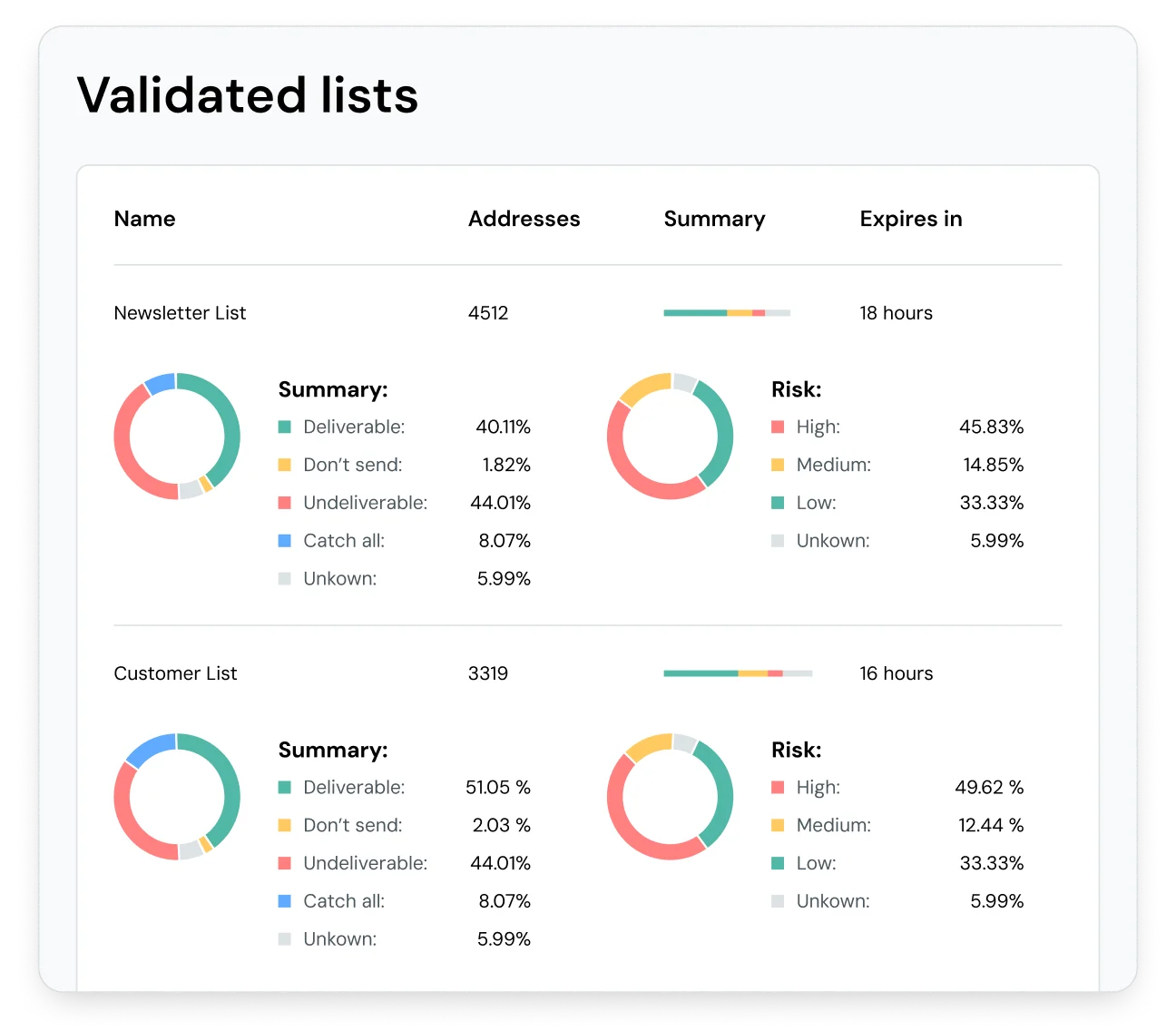 EN-MG-Validated-Lists
