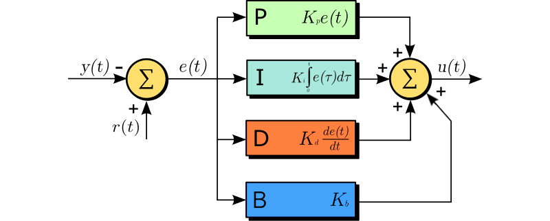 PID_diagram3