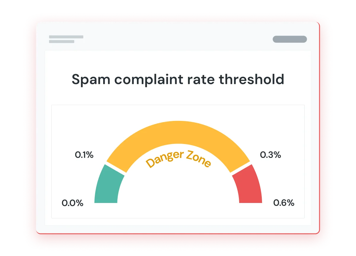 Meter illustrating spam complaint rate thresholds